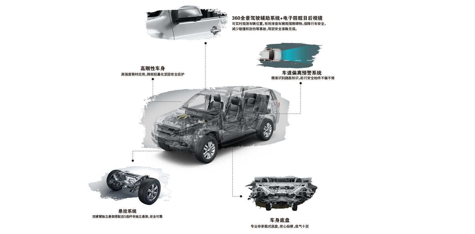 車輛解析