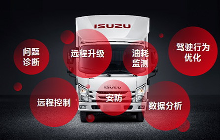 車聯網系統
