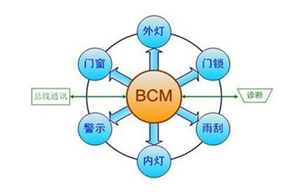 BCM車身控制器